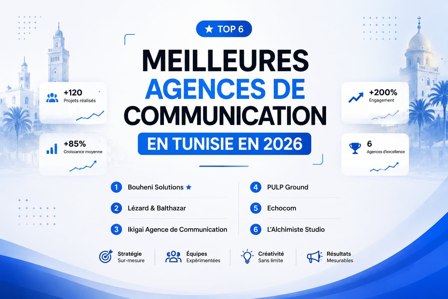 Top 6 des Meilleures Agences de Communication en Tunisie en 2026 (Comparatif Complet)